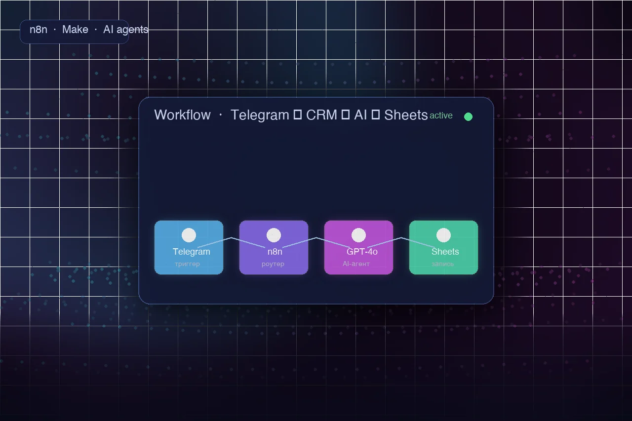 Telegram Mini App